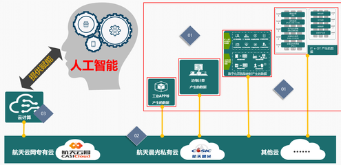 搭建信息化到工業化控制層的橋梁 互聯網信息服務的關鍵作用